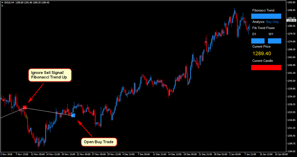 1 Minute Scalping-Anzeige