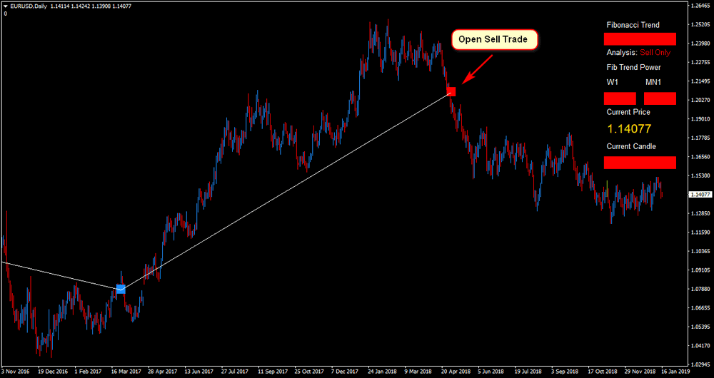 1 Minute Scalping-Anzeige