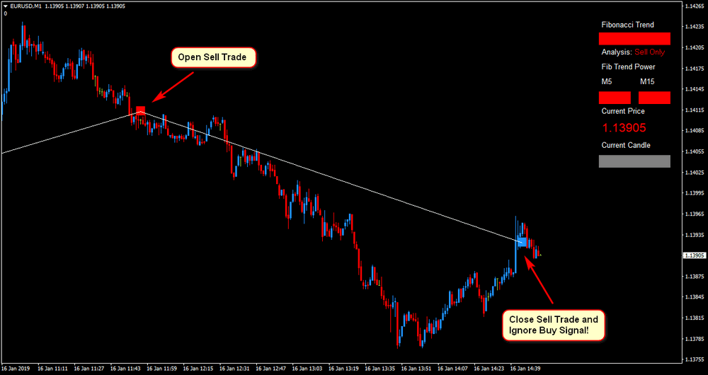 1 Minute Scalping-Anzeige