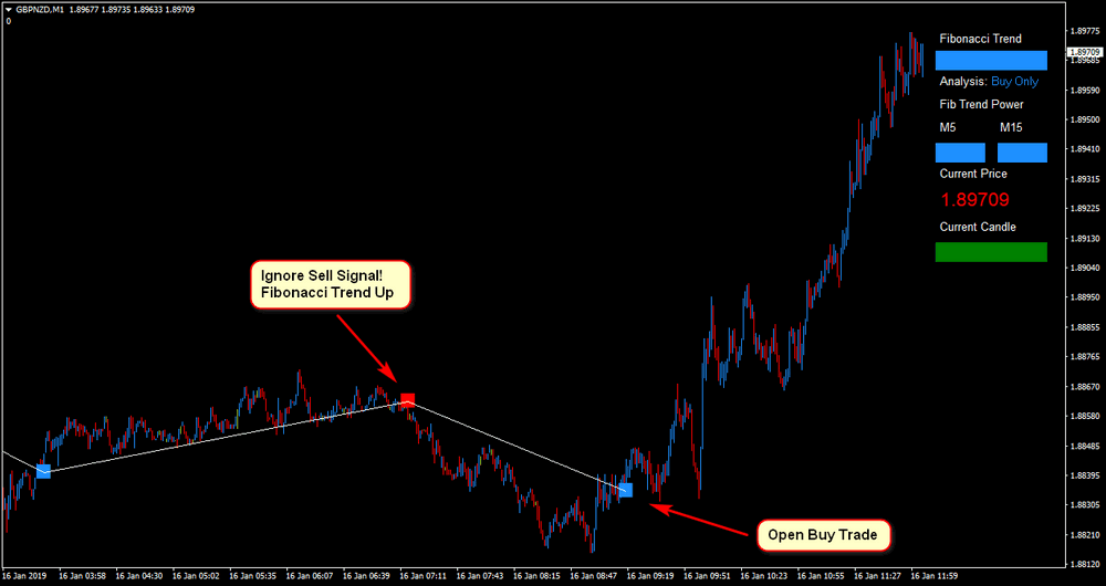 1 minute scalping indicator