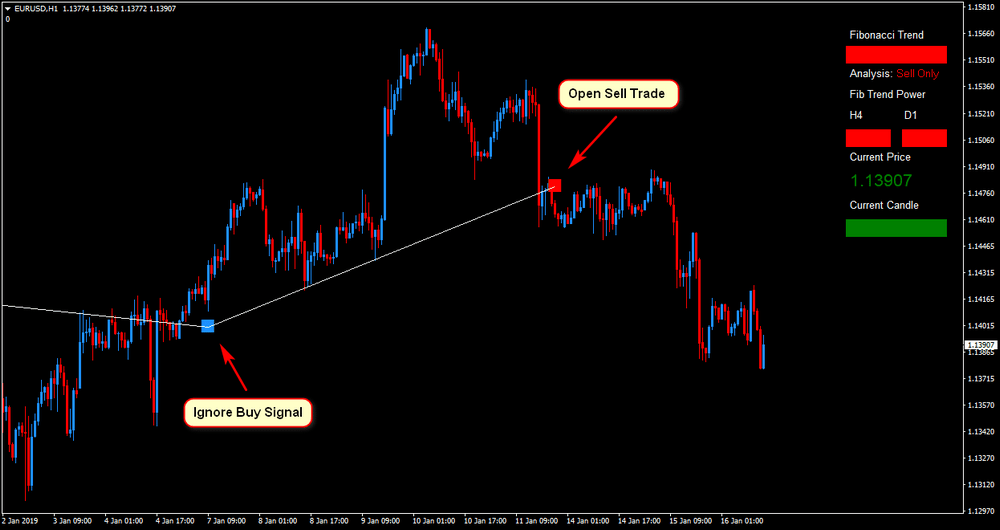 1 Minute Scalping-Anzeige