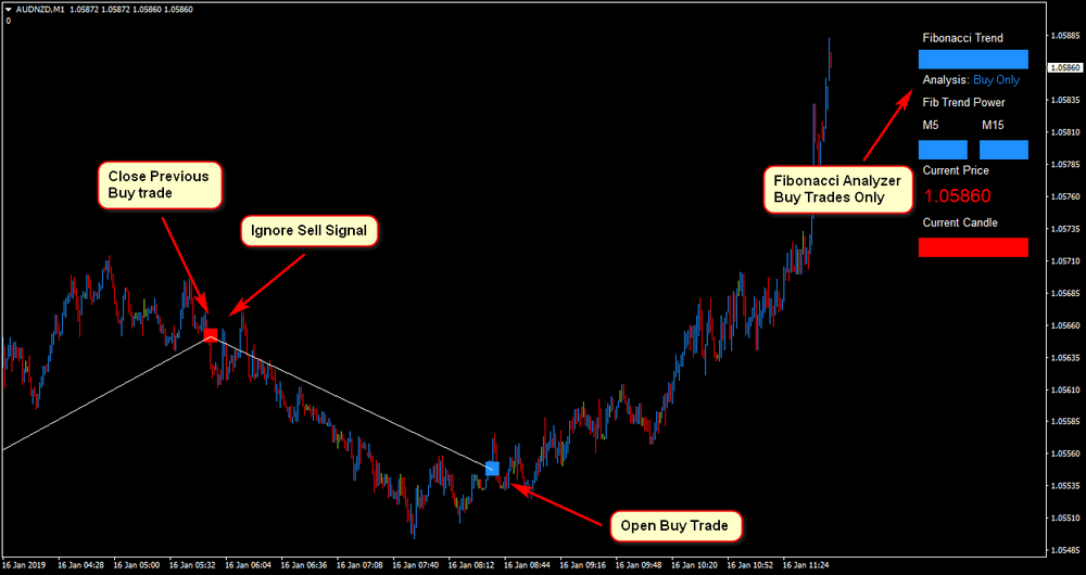 1 minute scalping indicator