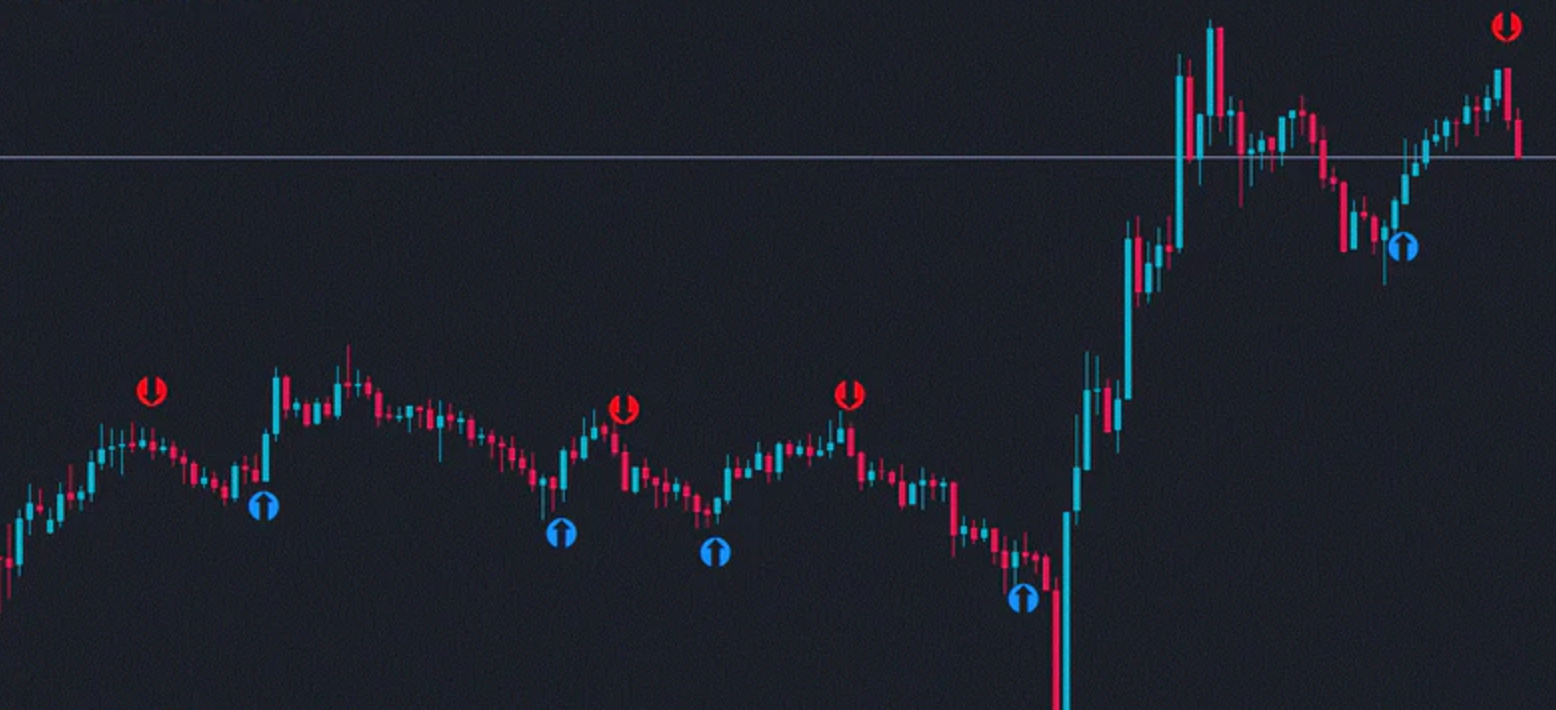 Non repaint indicator