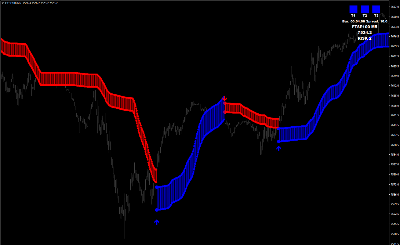 Forex-Trend-Trading-Indikator