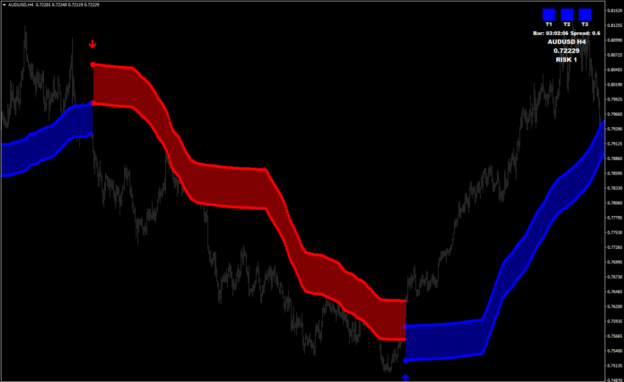 Forex-Trend-Trading-Indikator