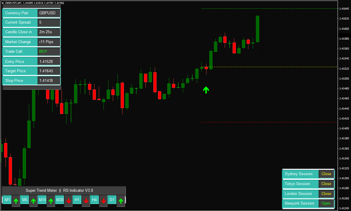 Forex-Umkehrindikator