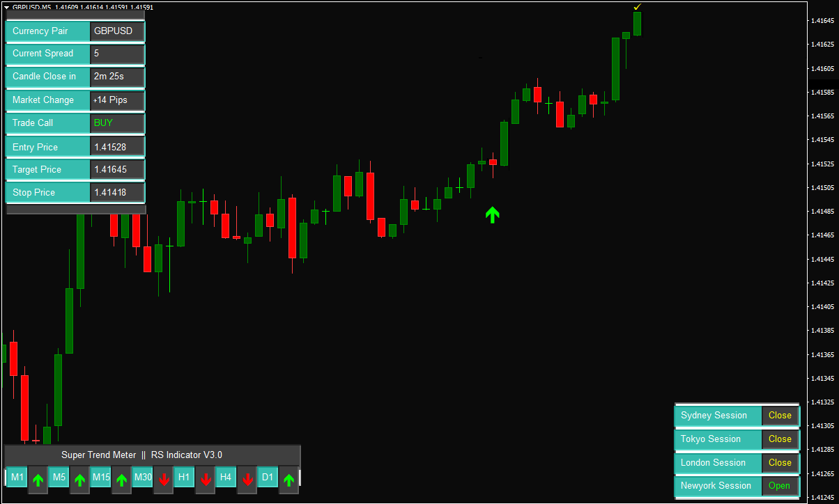 Indicateur d'inversion Forex