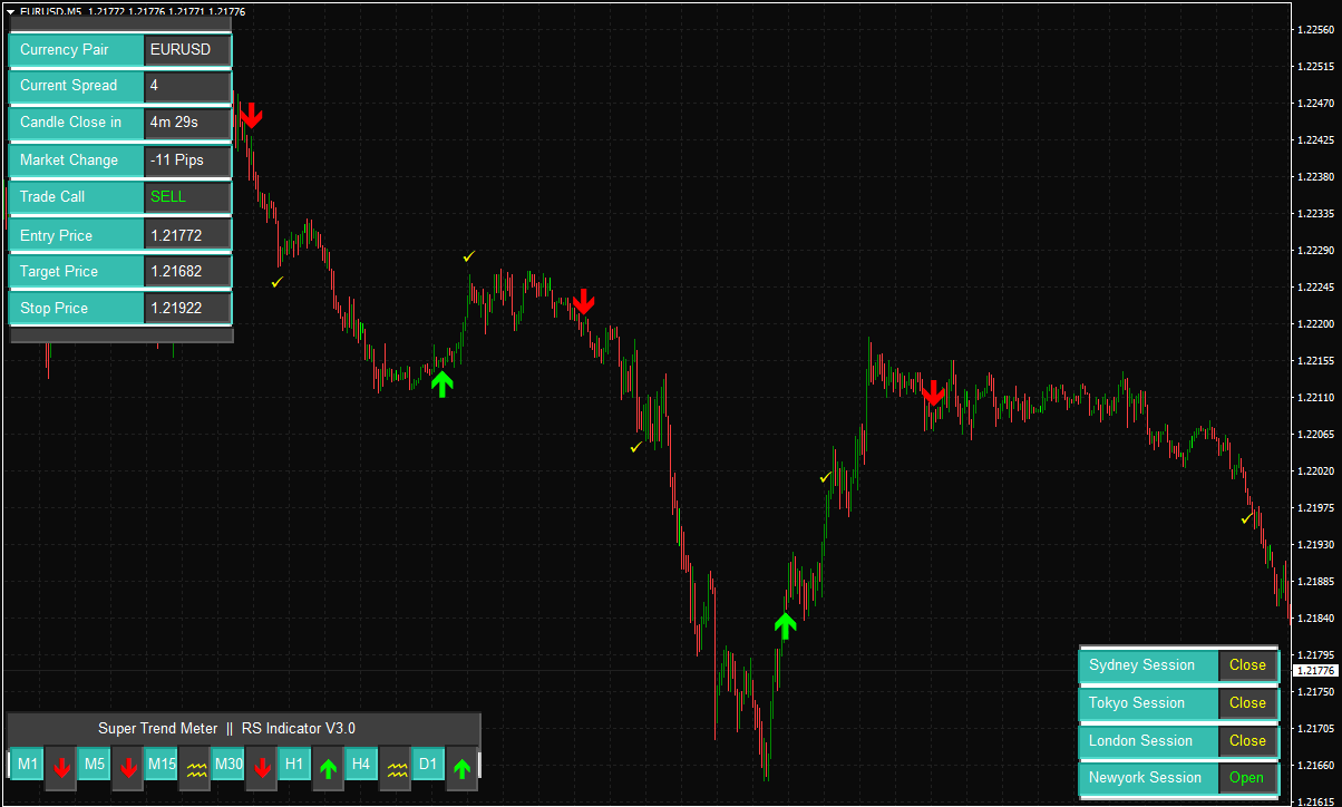 Indicateur d'inversion Forex