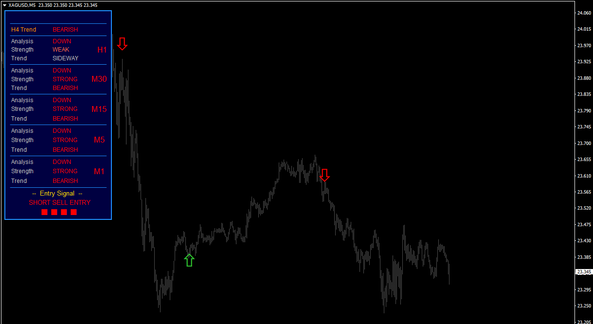 Indicador de tendencia del mercado