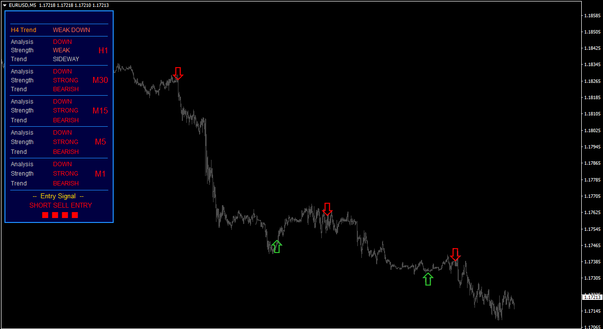 Market Trend Indicator