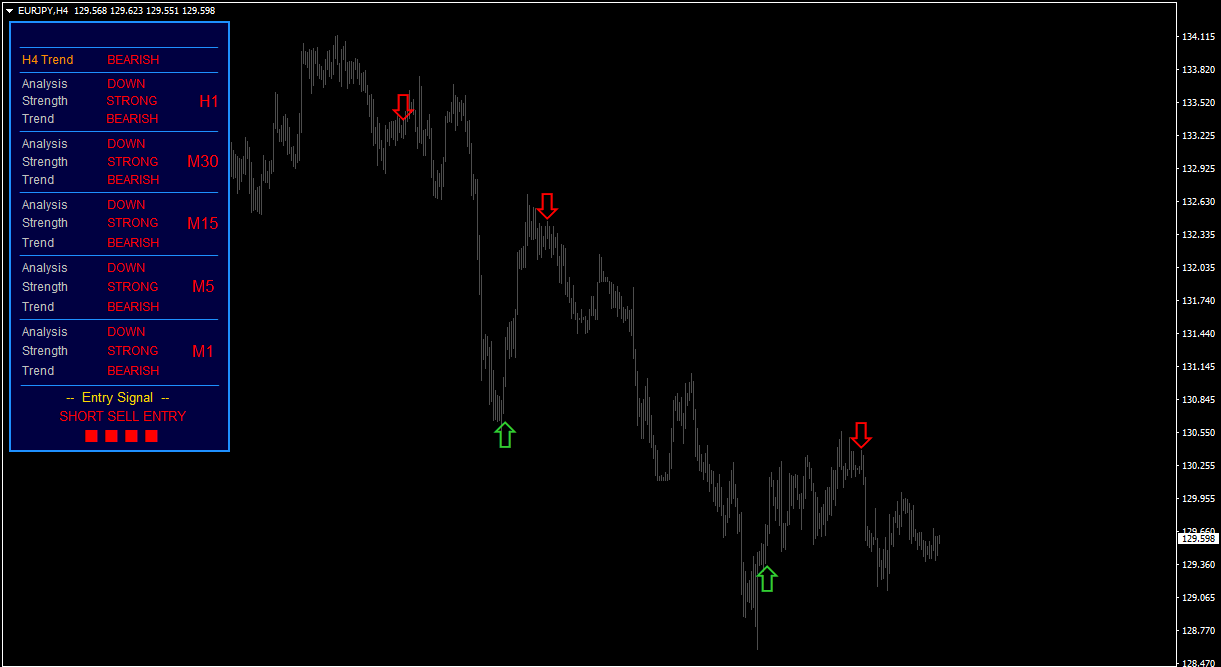 Market Trend Indicator