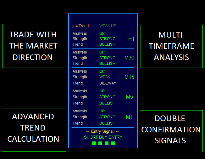 Market Trend Indicator