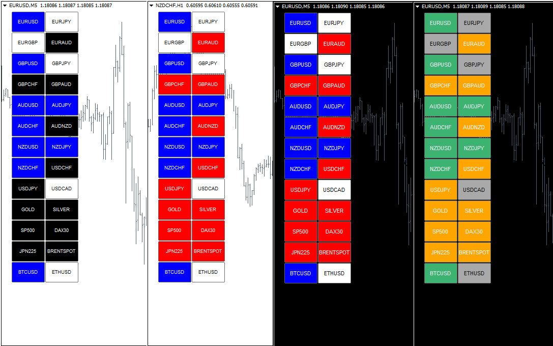 Peddling MT4 indicators