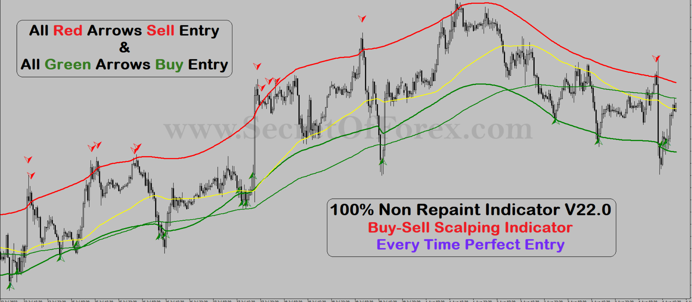 regression channel indicator