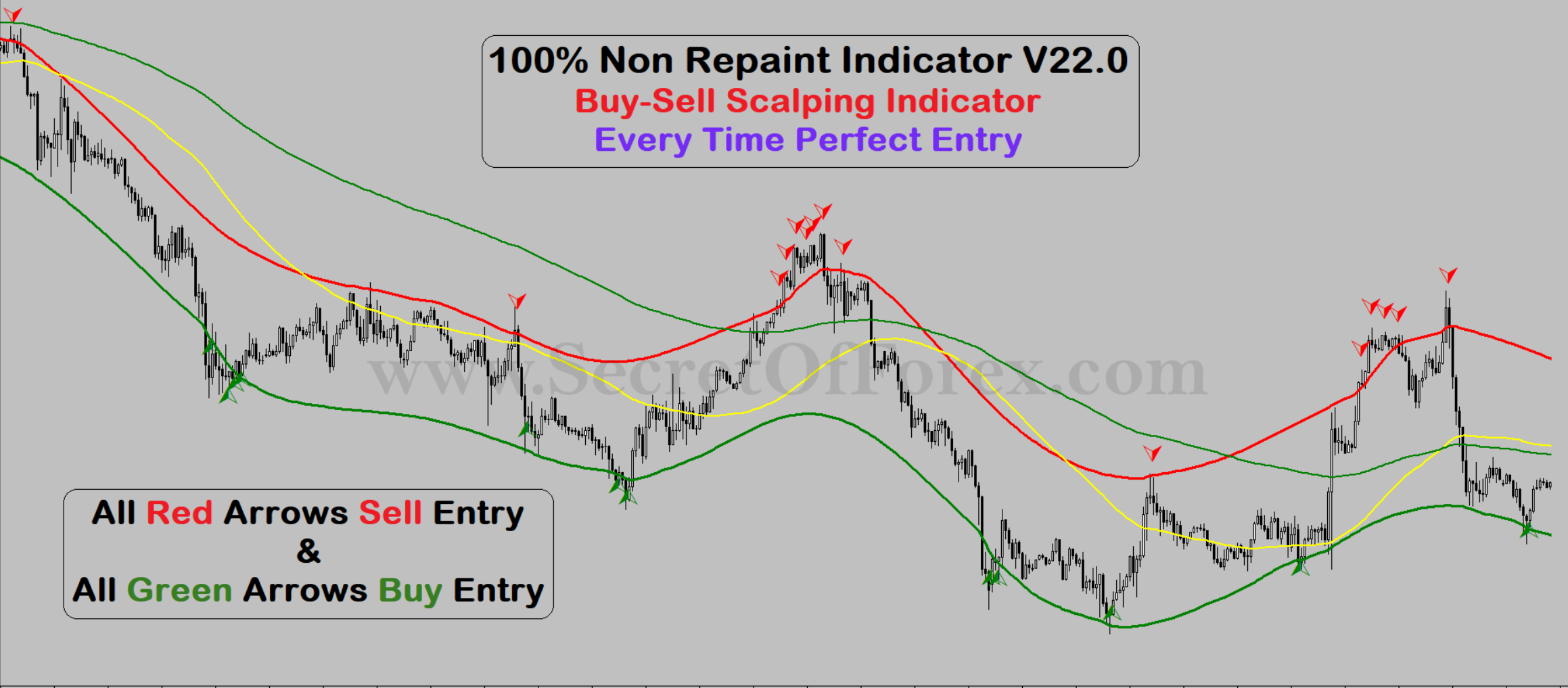 regression channel indicator