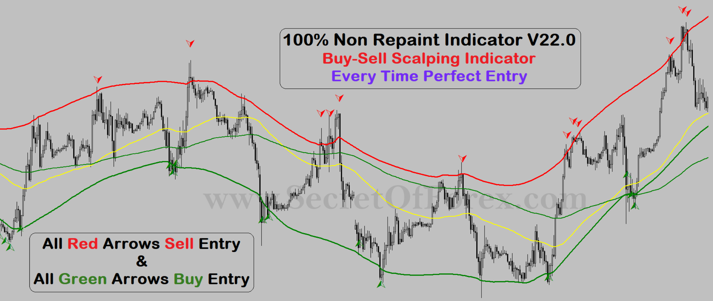 regression channel indicator