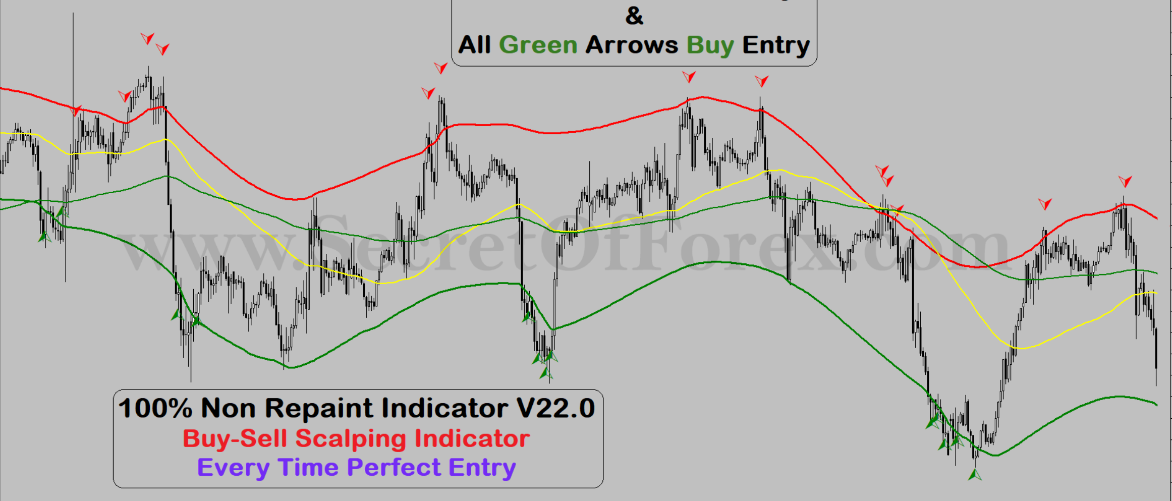 regression channel indicator