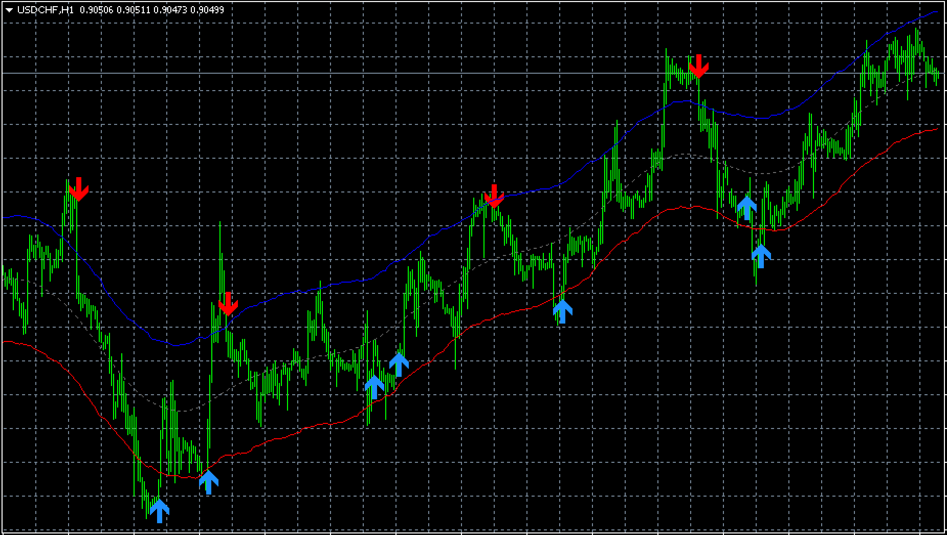 Channel Sniper Indicator