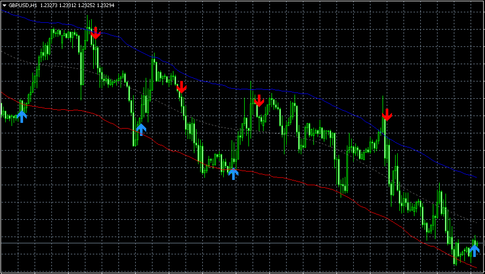 Channel Sniper Indicator