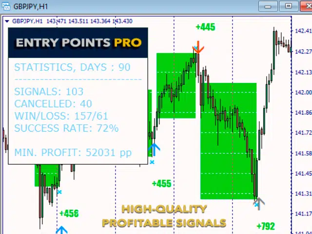 Revisão do Entry Points Pro