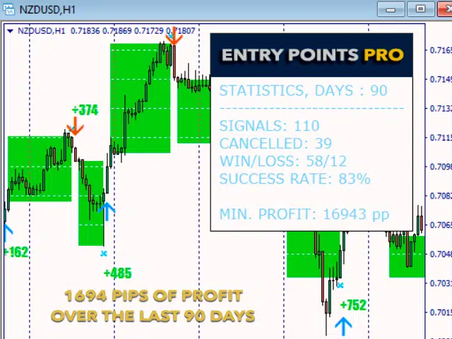 Entry Points Pro Review