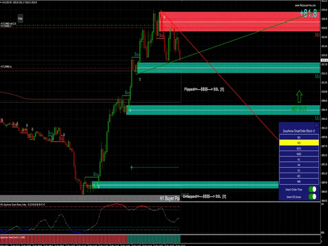 Order-Block-Indicator_