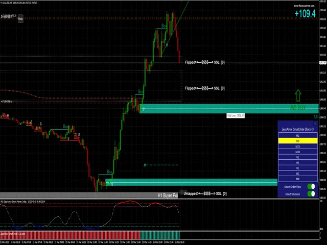 ZeusArrow Order Block Indicator