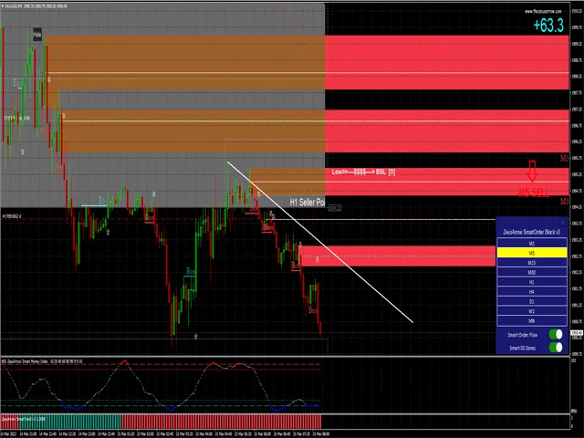 ZeusArrow Order Block Indicator