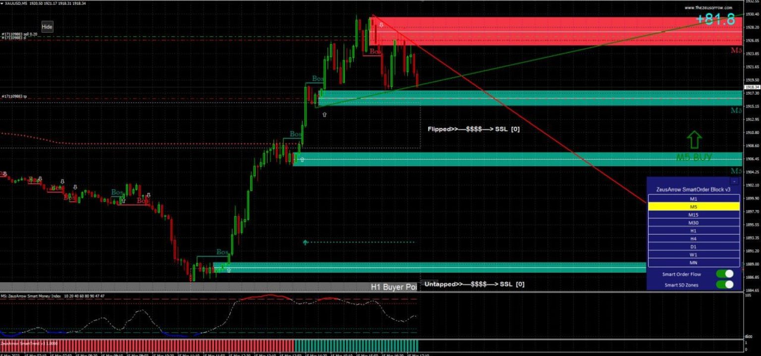 ZeusArrow Order Block Indicator