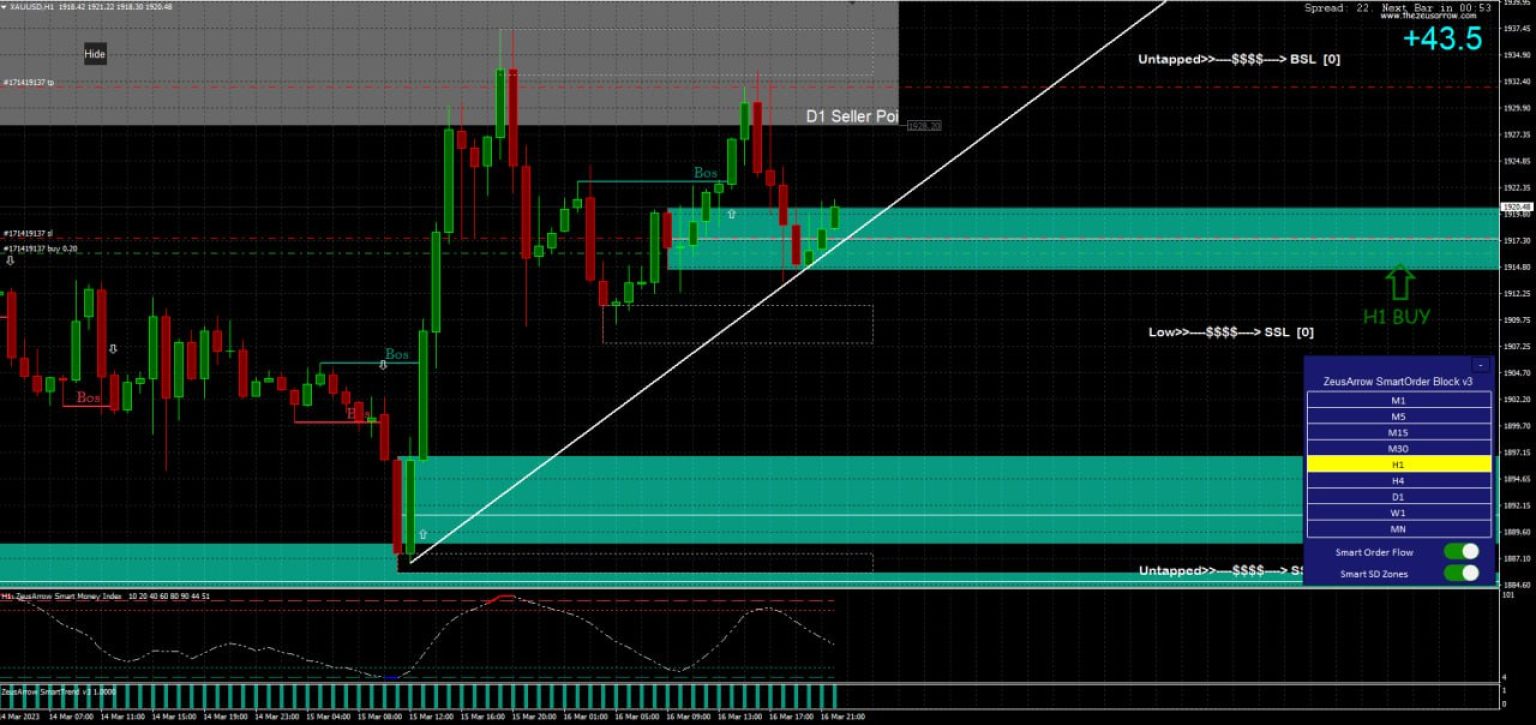 ZeusArrow Order Block Indicator