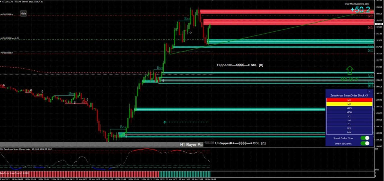 ZeusArrow Order Block Indicator