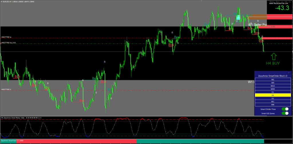 ZeusArrow Order Block Indicator