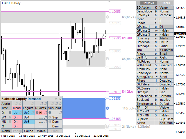 Blahtech Supply Demand Indicator Review