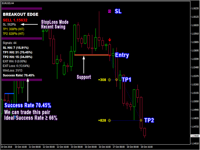 PipFinite Breakout EDGE Indicator Review