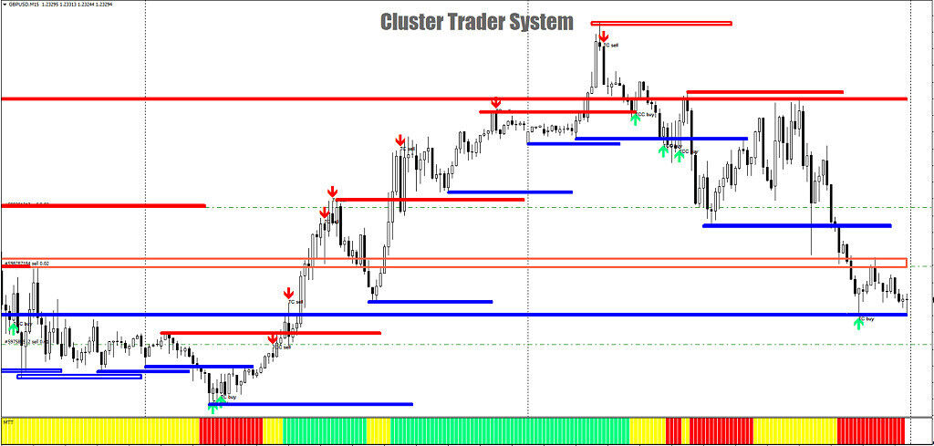 CLuster Trader Forex Indicator System