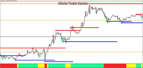 Cluster Trader Forex Indicator System