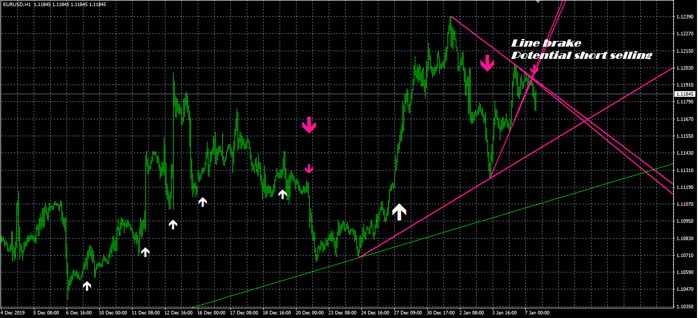 Indicateur Milliontrader Huracan