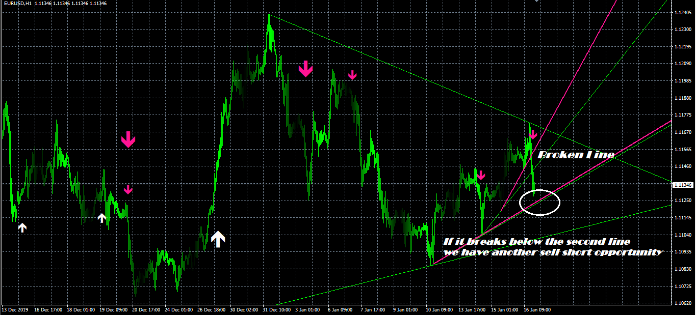 Milliontrader Huracan Indicator