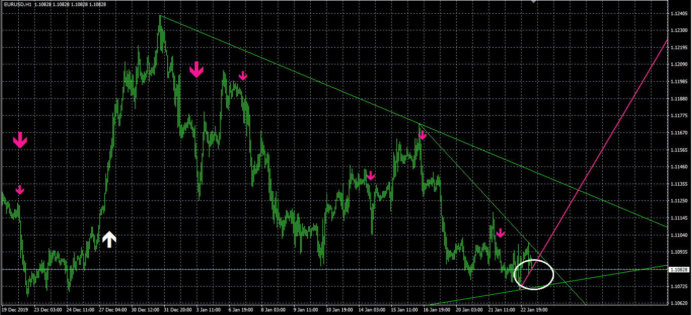 Indicateur Milliontrader Huracan