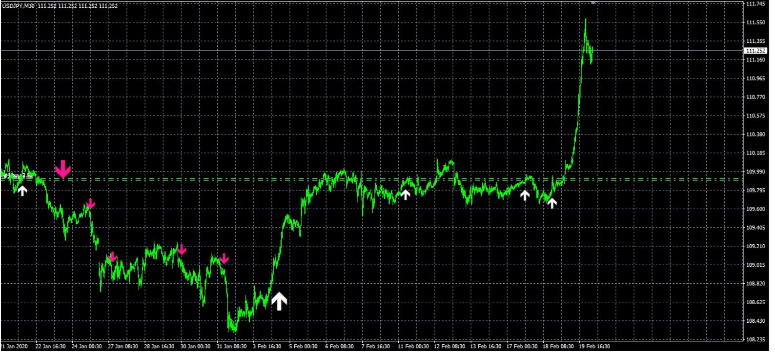 Milliontrader Huracan Indicator