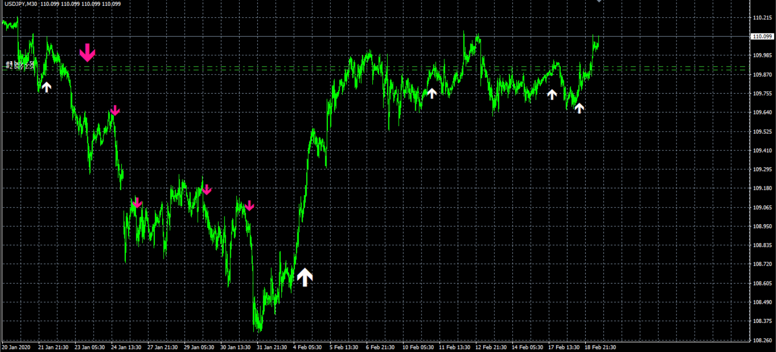 Milliontrader Huracan Indicator