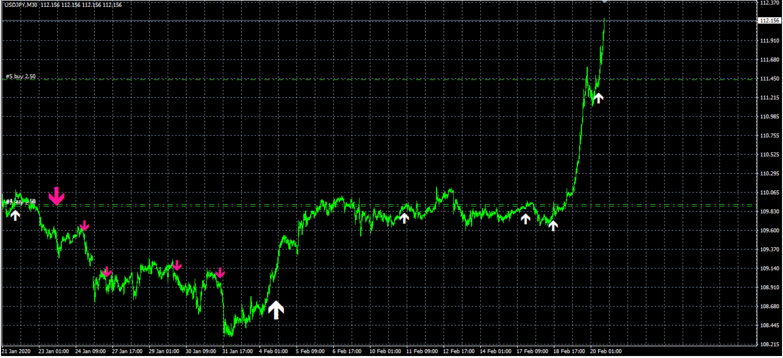 Milliontrader Huracan Indicator