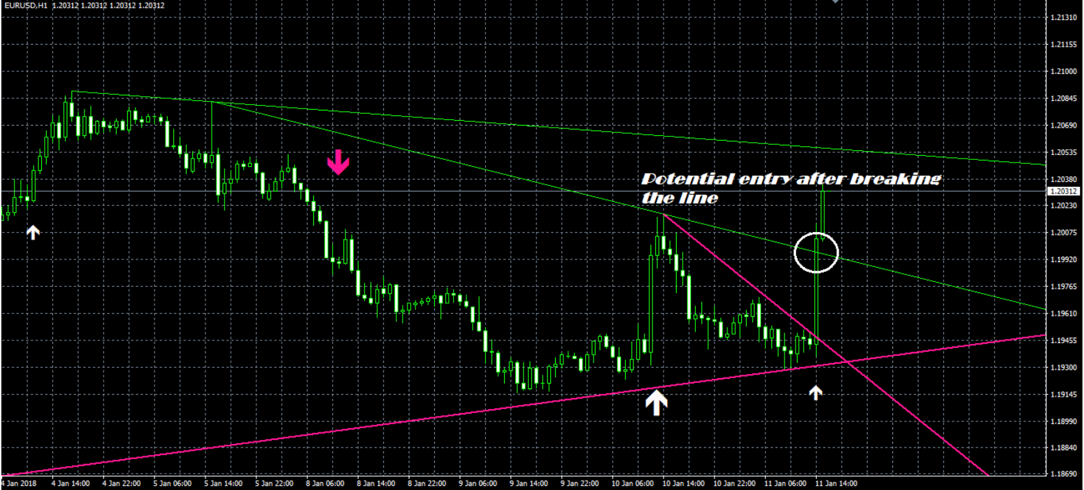 Milliontrader Huracan Indicator