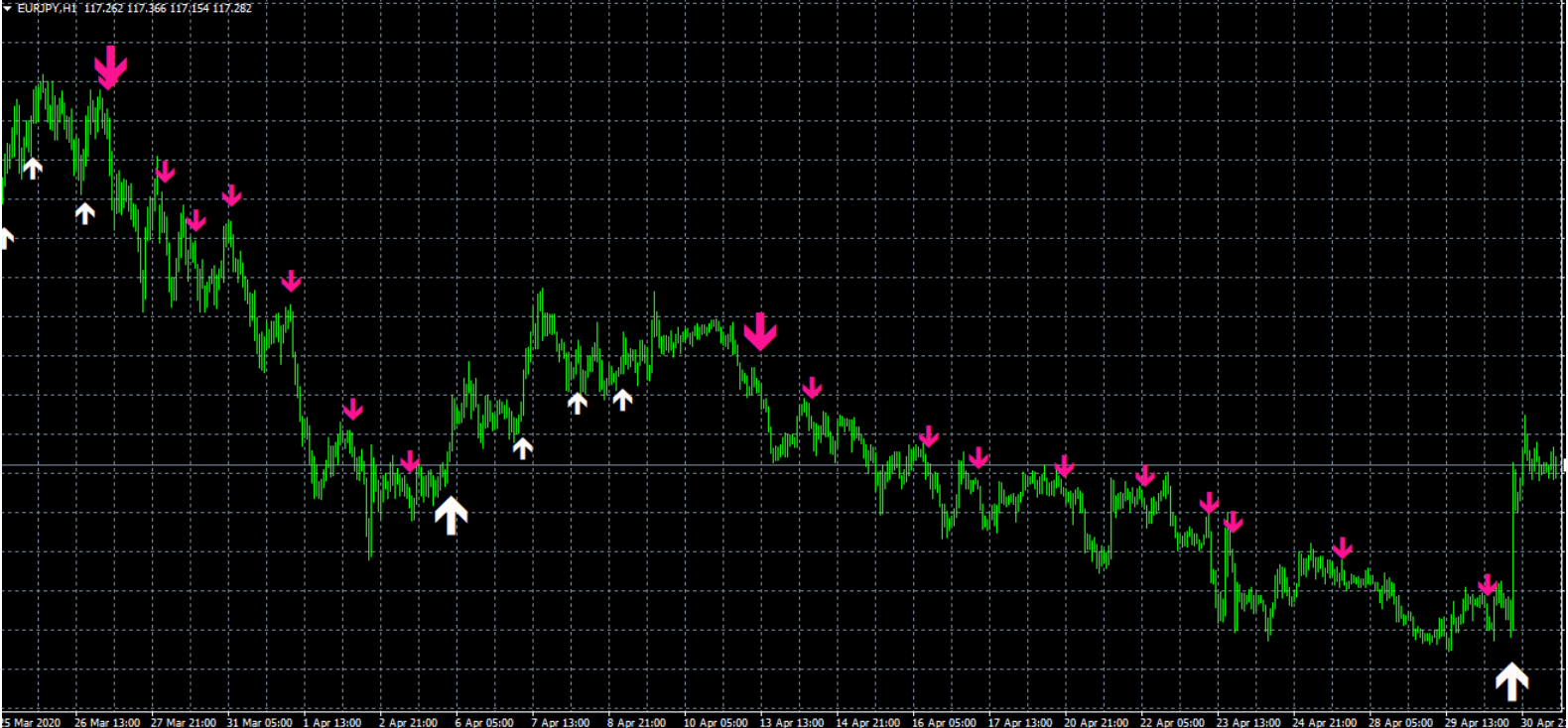 Milliontrader Huracan Indicator