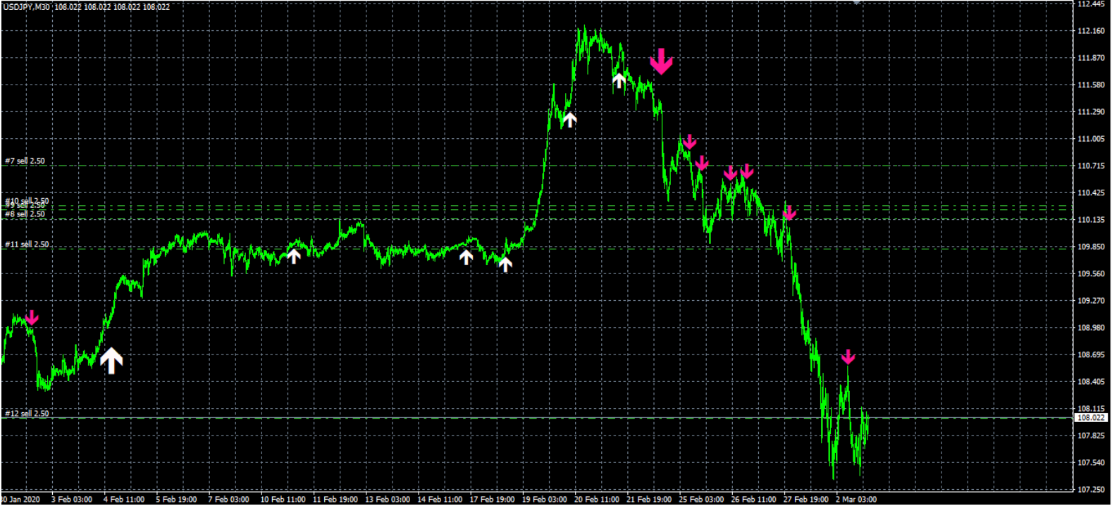 Milliontrader Huracan Indicator