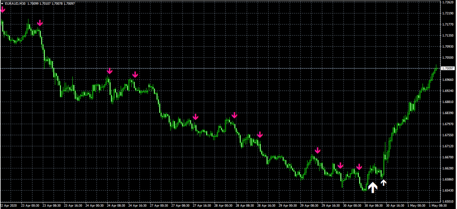 Milliontrader Huracan Indicator