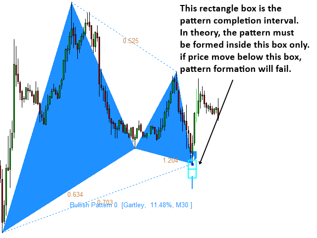 Harmonic Pattern Plus MT4 Indicator - Review