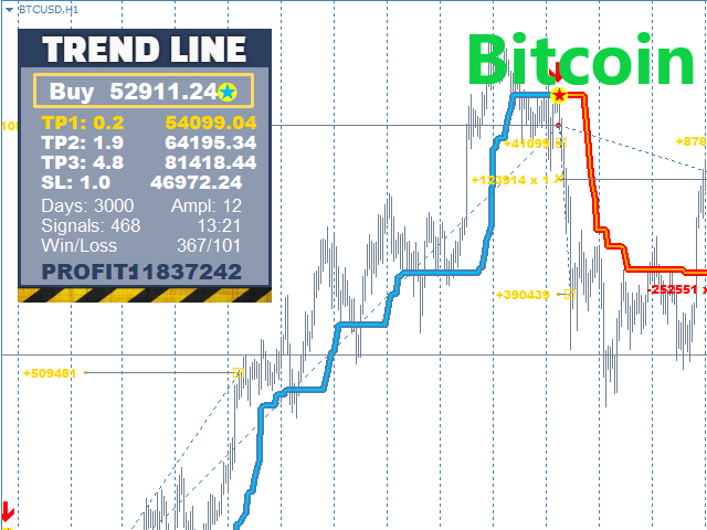 infinito-trendline-pro-schermo-9892