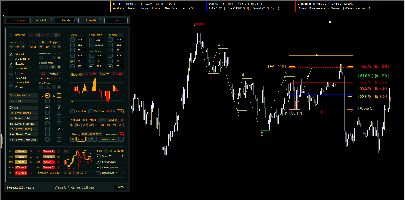 Auto Elliott Waves Indicator for MT4