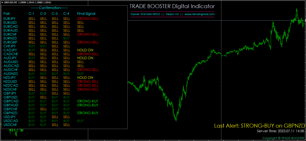 Download des digitalen Indikators „Trade Booster“.